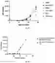 Fig. 06 - Method for long-term ex vivo maintenance or expansion of human erythroblast, human megakaryocyte-erythroid progenitor, or human common myeloid progenitor cell and application thereof