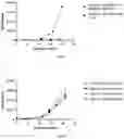 Fig. 07 - Method for long-term ex vivo maintenance or expansion of human erythroblast, human megakaryocyte-erythroid progenitor, or human common myeloid progenitor cell and application thereof