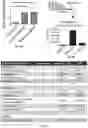 Fig. 03 - COMPOSITIONS AND METHODS FOR INCREASING MEGAKARYOCYTE PRODUCTION