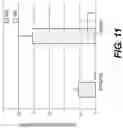 Fig. 29 - Production of red blood cells and platelets from stem cells