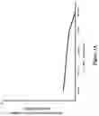 Fig. 04 - Platform for generating safe cell therapeutics