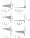 Fig. 06 - Platform for generating safe cell therapeutics