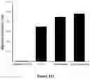 Fig. 16 - Platform for generating safe cell therapeutics