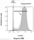 Fig. 27 - Platform for generating safe cell therapeutics