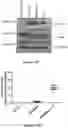 Fig. 30 - Platform for generating safe cell therapeutics