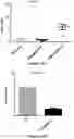Fig. 32 - Platform for generating safe cell therapeutics