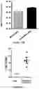 Fig. 34 - Platform for generating safe cell therapeutics