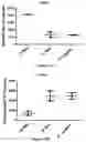 Fig. 37 - Platform for generating safe cell therapeutics