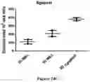 Fig. 38 - Platform for generating safe cell therapeutics