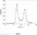 Fig. 07 - METHODS AND COMPOSITIONS FOR PRODUCING ACTIVE VITAMIN K-DEPENDENT PROTEINS