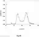 Fig. 08 - METHODS AND COMPOSITIONS FOR PRODUCING ACTIVE VITAMIN K-DEPENDENT PROTEINS
