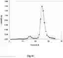 Fig. 09 - METHODS AND COMPOSITIONS FOR PRODUCING ACTIVE VITAMIN K-DEPENDENT PROTEINS