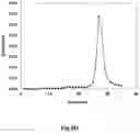 Fig. 10 - METHODS AND COMPOSITIONS FOR PRODUCING ACTIVE VITAMIN K-DEPENDENT PROTEINS