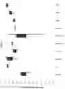 Fig. 33 - Multi-substrate metabolism for improving biomass and lipid production