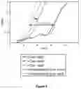 Fig. 05 - Engineered Cas9 nucleases