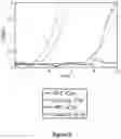 Fig. 07 - Engineered Cas9 nucleases