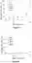 Fig. 10 - Engineered Cas9 nucleases