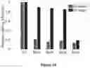 Fig. 11 - Engineered Cas9 nucleases