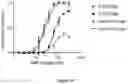Fig. 13 - Engineered Cas9 nucleases