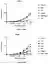 Fig. 15 - Engineered Cas9 nucleases