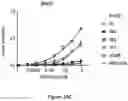 Fig. 16 - Engineered Cas9 nucleases