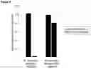 Fig. 08 - Compositions and Methods for Modulating Growth of a Genetically Modified Gut Bacterial Cell