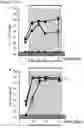 Fig. 10 - Compositions and Methods for Modulating Growth of a Genetically Modified Gut Bacterial Cell