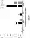 Fig. 72 - DEEP MUTATIONAL EVOLUTION OF BIOMOLECULES