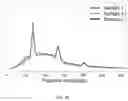 Fig. 11 - METHODS FOR LIBRARY PREPARATION TO ENRICH INFORMATIVE DNA FRAGMENTS USING ENZYMATIC DIGESTION