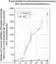 Fig. 01 - Compositions and methods for improved in vitro assembly of polynucleotides