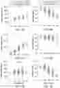 Fig. 14 - Compositions and methods for improved in vitro assembly of polynucleotides
