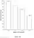 Fig. 26 - Compositions and methods for improved in vitro assembly of polynucleotides