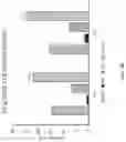 Fig. 16 - CRISPR/CAS-BASED BASE EDITING COMPOSITION FOR RESTORING DYSTROPHIN FUNCTION