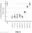Fig. 09 - DOUBLE-STRANDED NUCLEIC ACID INHIBITOR MOLECULES WITH SHORTENED SENSE STRANDS