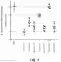 Fig. 12 - DOUBLE-STRANDED NUCLEIC ACID INHIBITOR MOLECULES WITH SHORTENED SENSE STRANDS