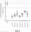 Fig. 13 - DOUBLE-STRANDED NUCLEIC ACID INHIBITOR MOLECULES WITH SHORTENED SENSE STRANDS