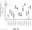 Fig. 16 - DOUBLE-STRANDED NUCLEIC ACID INHIBITOR MOLECULES WITH SHORTENED SENSE STRANDS