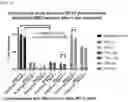 Fig. 39 - Antisense Oligonucleotides Targeting ATXN3