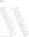 Fig. 05 - Oligonucleotides for modulating Tau expression