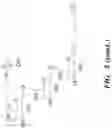 Fig. 27 - ENDOSOMAL CLEAVABLE LINKERS