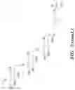 Fig. 31 - ENDOSOMAL CLEAVABLE LINKERS