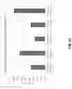Fig. 61 - Aptamers against , compositions comprising aptamers against and methods of using the same