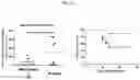 Fig. 09 - RNA-nanostructured double robots and methods of use thereof