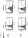Fig. 18 - RNA-nanostructured double robots and methods of use thereof