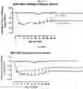 Fig. 07 - Modified short interfering nucleic acid (siNA) molecules and uses thereof