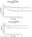 Fig. 09 - Modified short interfering nucleic acid (siNA) molecules and uses thereof