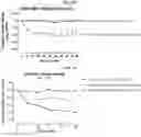 Fig. 10 - Modified short interfering nucleic acid (siNA) molecules and uses thereof