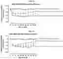 Fig. 11 - Modified short interfering nucleic acid (siNA) molecules and uses thereof