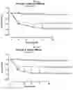 Fig. 12 - Modified short interfering nucleic acid (siNA) molecules and uses thereof
