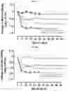Fig. 14 - Modified short interfering nucleic acid (siNA) molecules and uses thereof